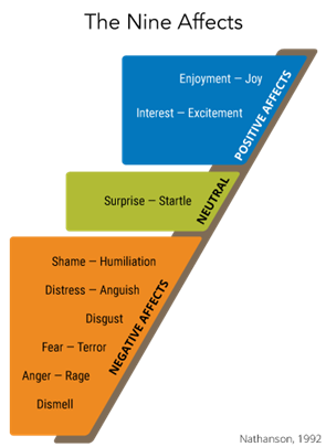Shame healing visual