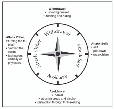 Breaking free from shame
